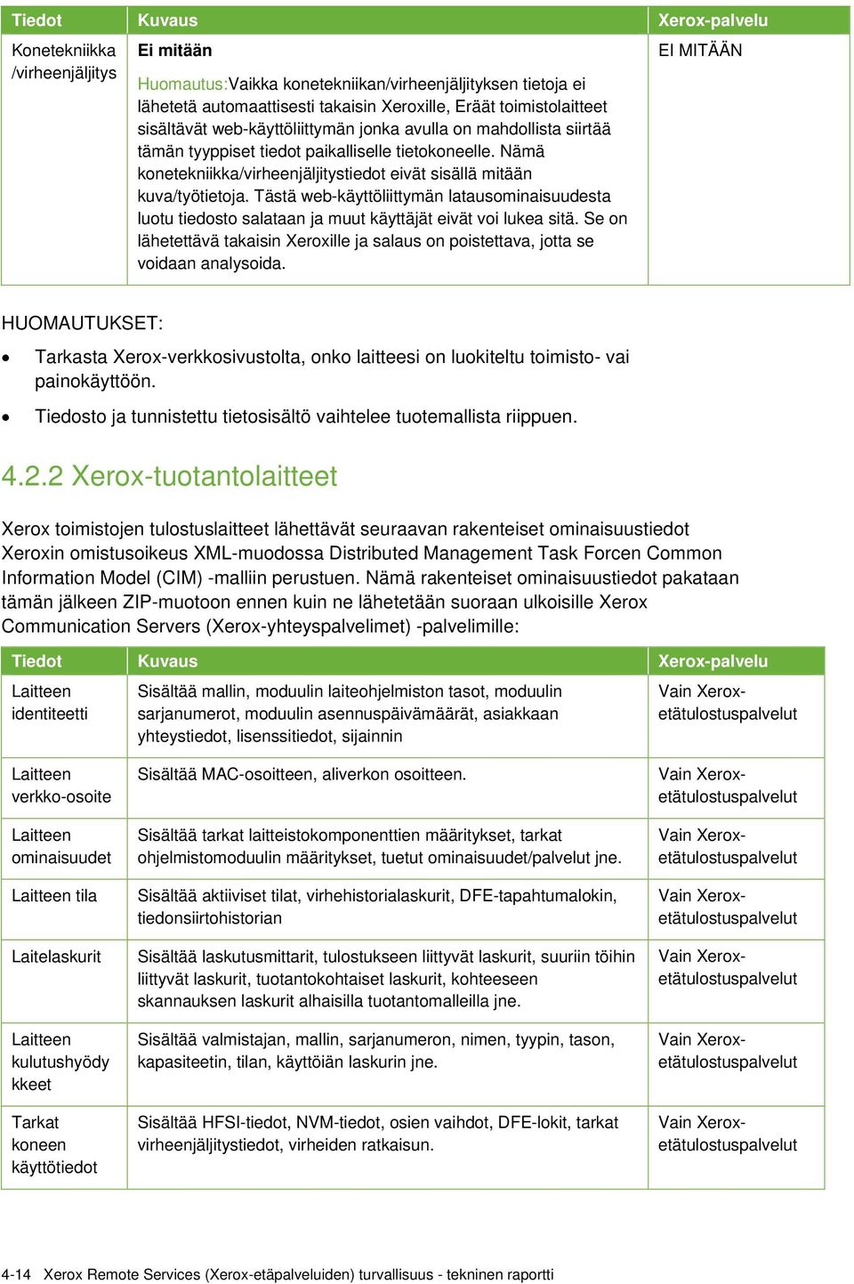 Tästä web-käyttöliittymän latausominaisuudesta luotu tiedosto salataan ja muut käyttäjät eivät voi lukea sitä.