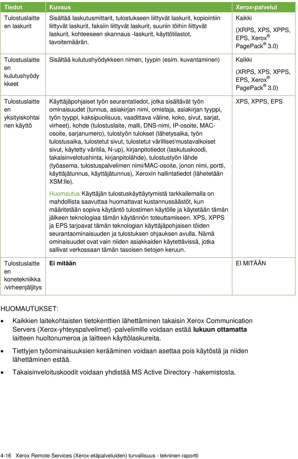 0) Tulostuslaitte en kulutushyödy kkeet Tulostuslaitte en yksityiskohtai nen käyttö Tulostuslaitte en konetekniikka /virheenjäljitys Sisältää kulutushyödykkeen nimen, tyypin (esim.