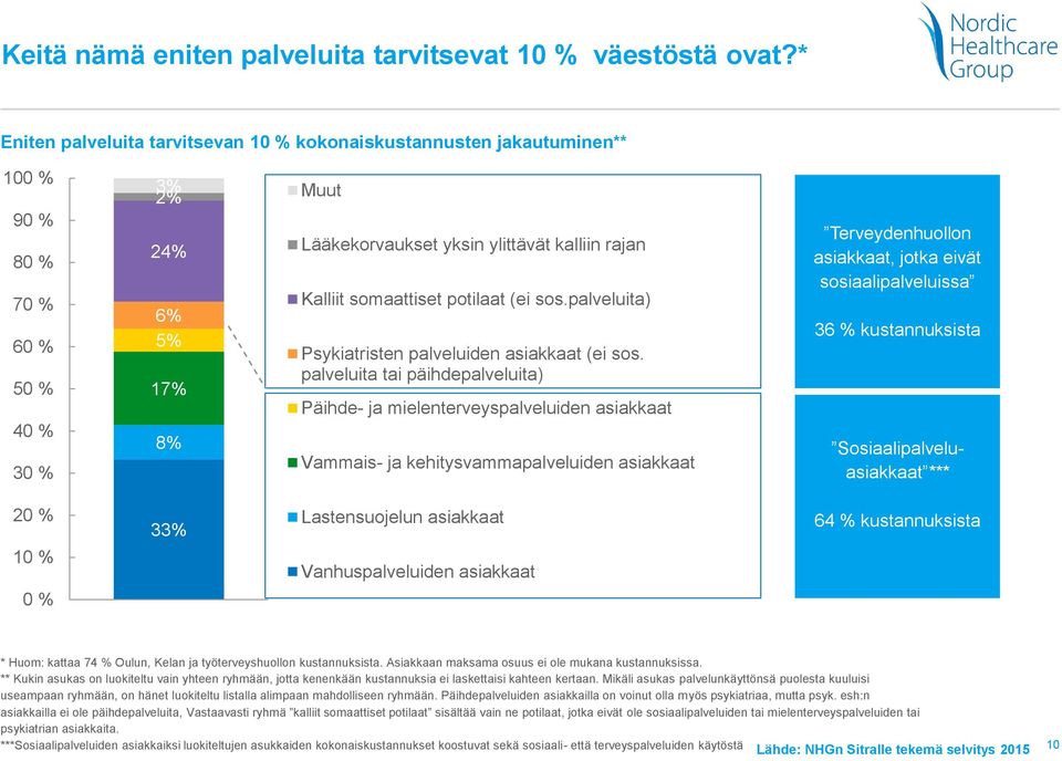 somaattiset potilaat (ei sos.palveluita) Psykiatristen palveluiden asiakkaat (ei sos.