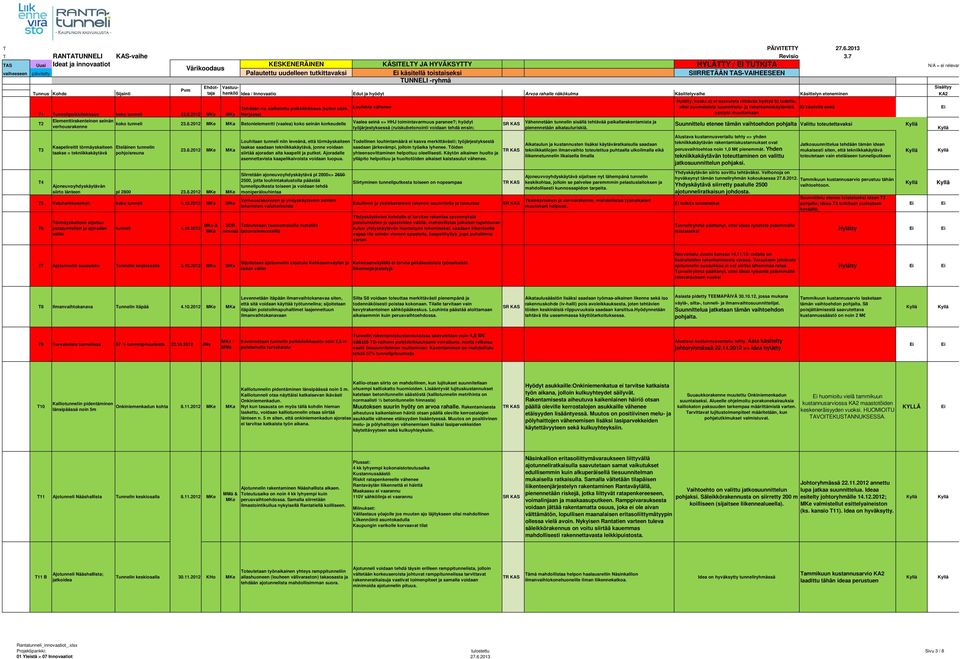 2012 MKe MKa Tehdään ns. kallistettu poikkilkkaus (kuten esim. Louhinta vähenee Norjassa) T2 Elementtirakentnen snän koko tunneli 23.8.