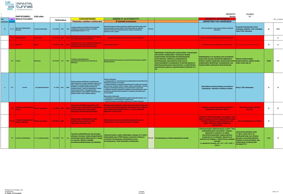2012 SJä SJä Louheen kuljetus tunnelista kuorma-autoilla; rttiehdotus pohjoisen kautta on esitetty karttaliitteellä (kansio T11 C).