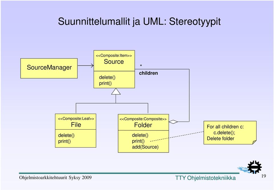 <<Composite:Composite>> Folder delete() print() add(source) For all children