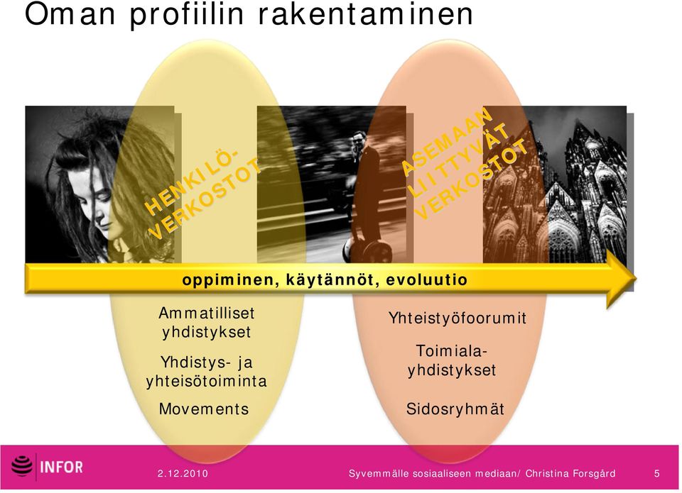 Yhdistys- ja yhteisötoiminta Movements Yhteistyöfoorumit