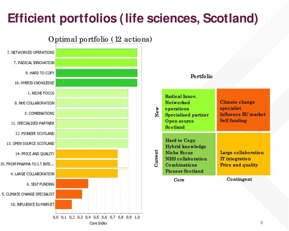 Networked operations Specialized partner Open source Scotland Hard to Copy Hybrid knowledge Niche