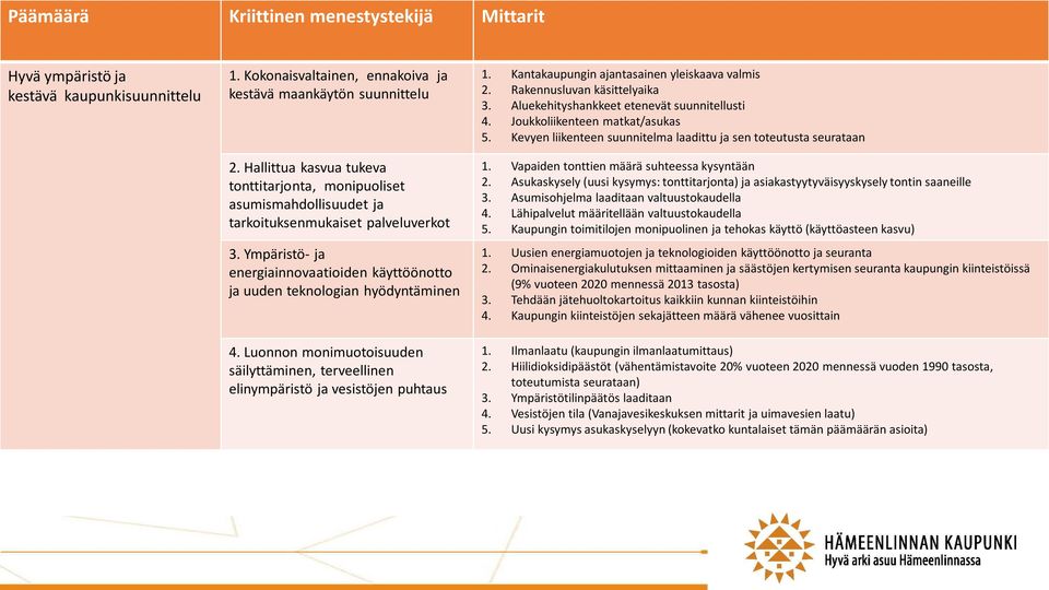 Hallittua kasvua tukeva tonttitarjonta, monipuoliset asumismahdollisuudet ja tarkoituksenmukaiset palveluverkot 3.