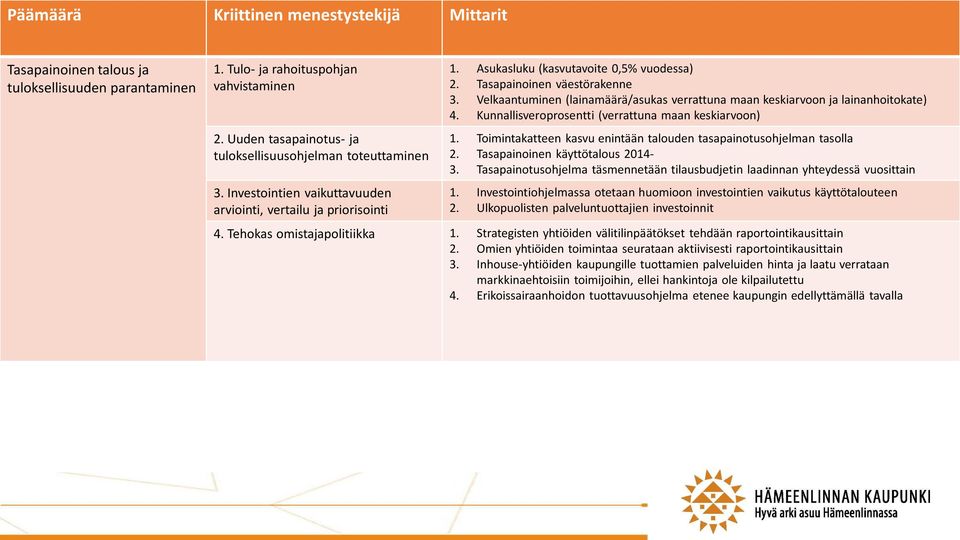 Velkaantuminen (lainamäärä/asukas verrattuna maan keskiarvoon ja lainanhoitokate) 4. Kunnallisveroprosentti (verrattuna maan keskiarvoon) 1.