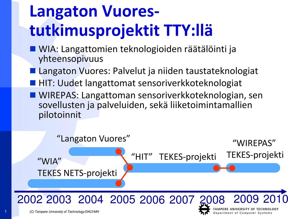 sensoriverkkoteknologian, sen sovellusten ja palveluiden, sekä liiketoimintamallien pilotoinnit Langaton Vuores WIA TEKES