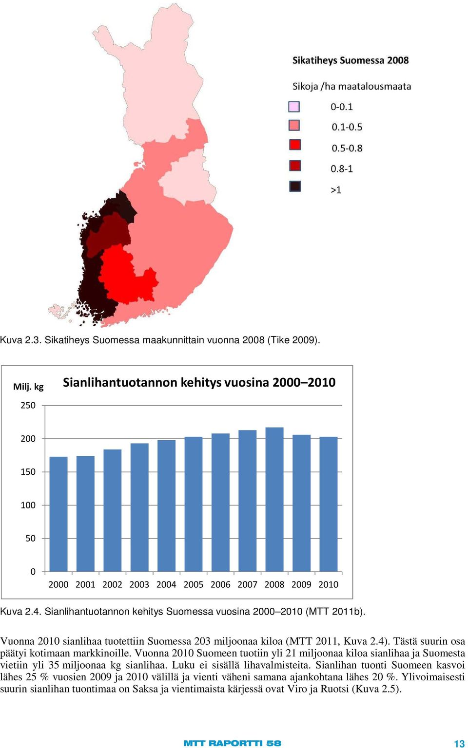 Vuonna 2010 sianlihaa tuotettiin Suomessa 203 miljoonaa kiloa (MTT 2011, Kuva 2.4). Tästä suurin osa päätyi kotimaan markkinoille.