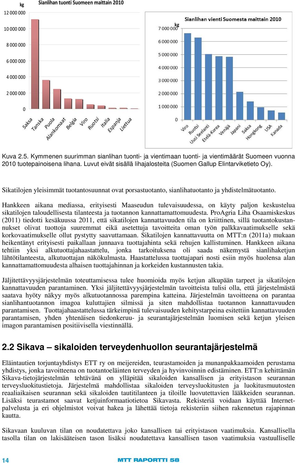 Sikatilojen yleisimmät tuotantosuunnat ovat porsastuotanto, sianlihatuotanto ja yhdistelmätuotanto.