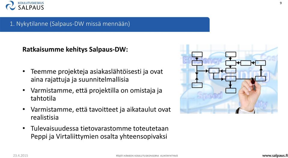 että projektilla on omistaja ja tahtotila Varmistamme, että tavoitteet ja aikataulut ovat