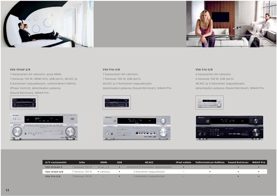 VSX-916-S/K 7-kanavainen AV-vahvistin. 7-kanavaa 100 W, USB-portti MCACC ja 5-kaistainen taajuuskorjain, äänenlaadun palautus (Sound Retriever), WMA9 Pro. VSX-516-S/K 6-kanavainen AV-vahvistin.