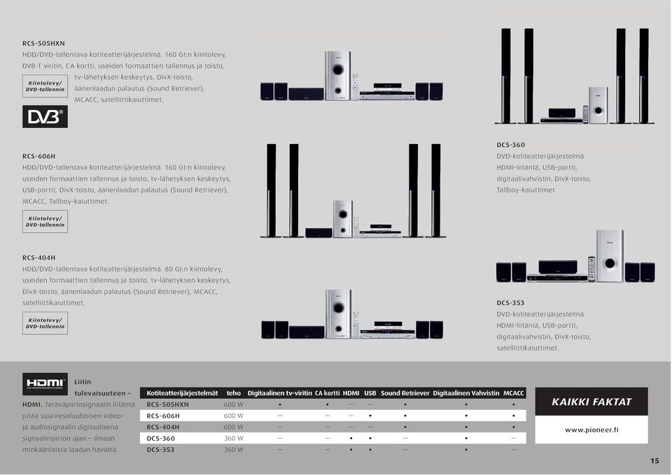 satelliittikaiuttimet. RCS-606H HDD/DVD-tallentava kotiteatterijärjestelmä.