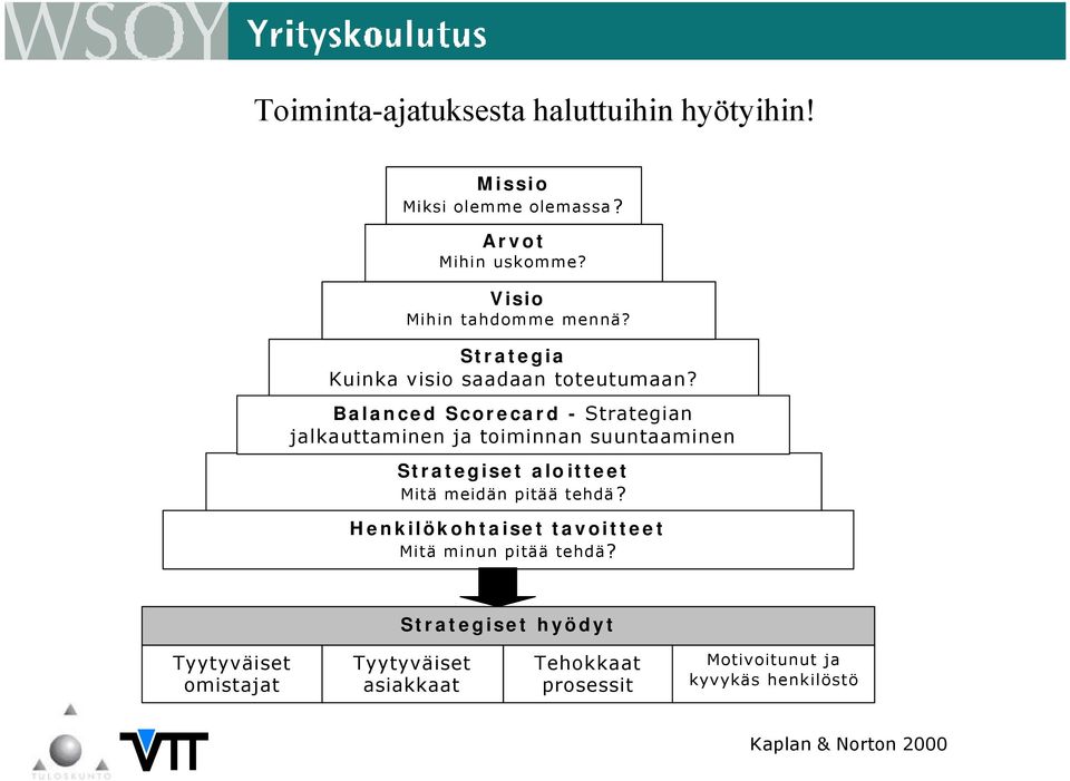 Balanced Scorecard - Strategian jalkauttaminen ja toiminnan suuntaaminen Strategiset aloitteet Mitä meidän pitää tehdä?