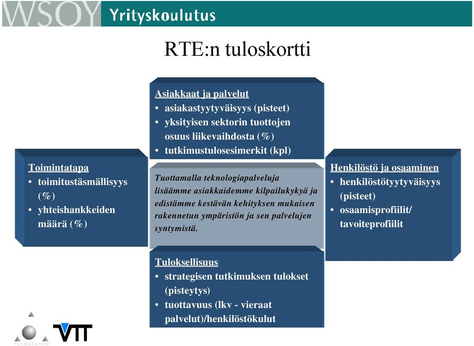 edistämme kestävän kehityksen mukaisen rakennetun ympäristön ja sen palvelujen syntymistä.