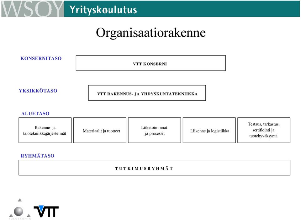 Materiaalit ja tuotteet Liiketoiminnat ja prosessit Liikenne ja logistiikka