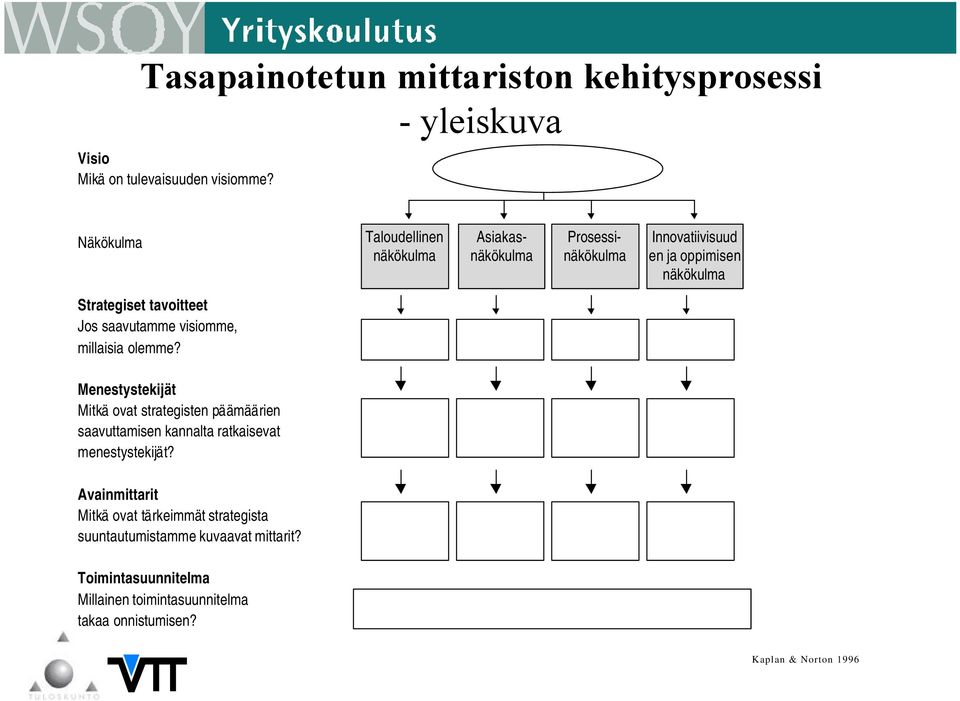 Jos saavutamme visiomme, millaisia olemme?