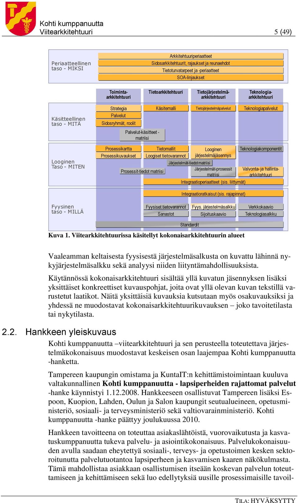 Palvelut-käsitteet - matriisi Looginen Taso - MITEN Prosessikartta Prosessikuvaukset Prosessit-tiedot matriisi Tietomallit Loogiset tietovarannot Looginen järjestelmäjäsennys Järjestelmät-tiedot