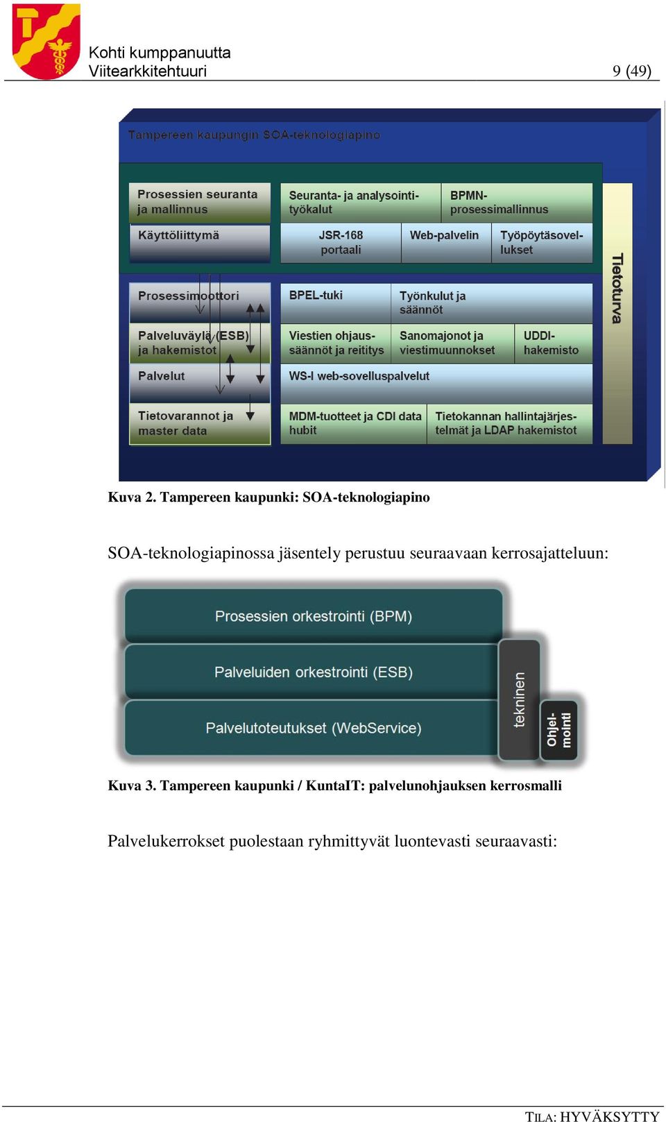 jäsentely perustuu seuraavaan kerrosajatteluun: Kuva 3.