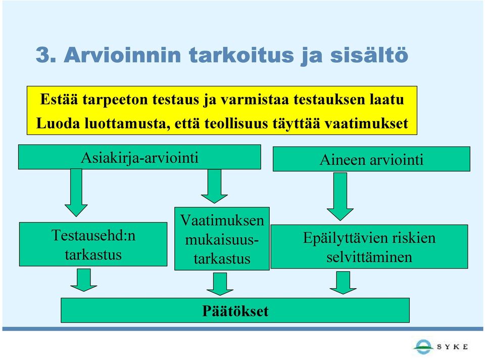 vaatimukset Asiakirja-arviointi Aineen arviointi Testausehd:n