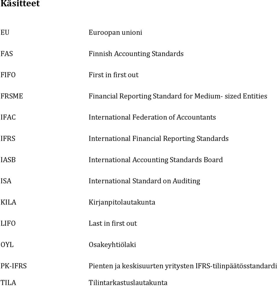 International Financial Reporting Standards International Accounting Standards Board International Standard on Auditing