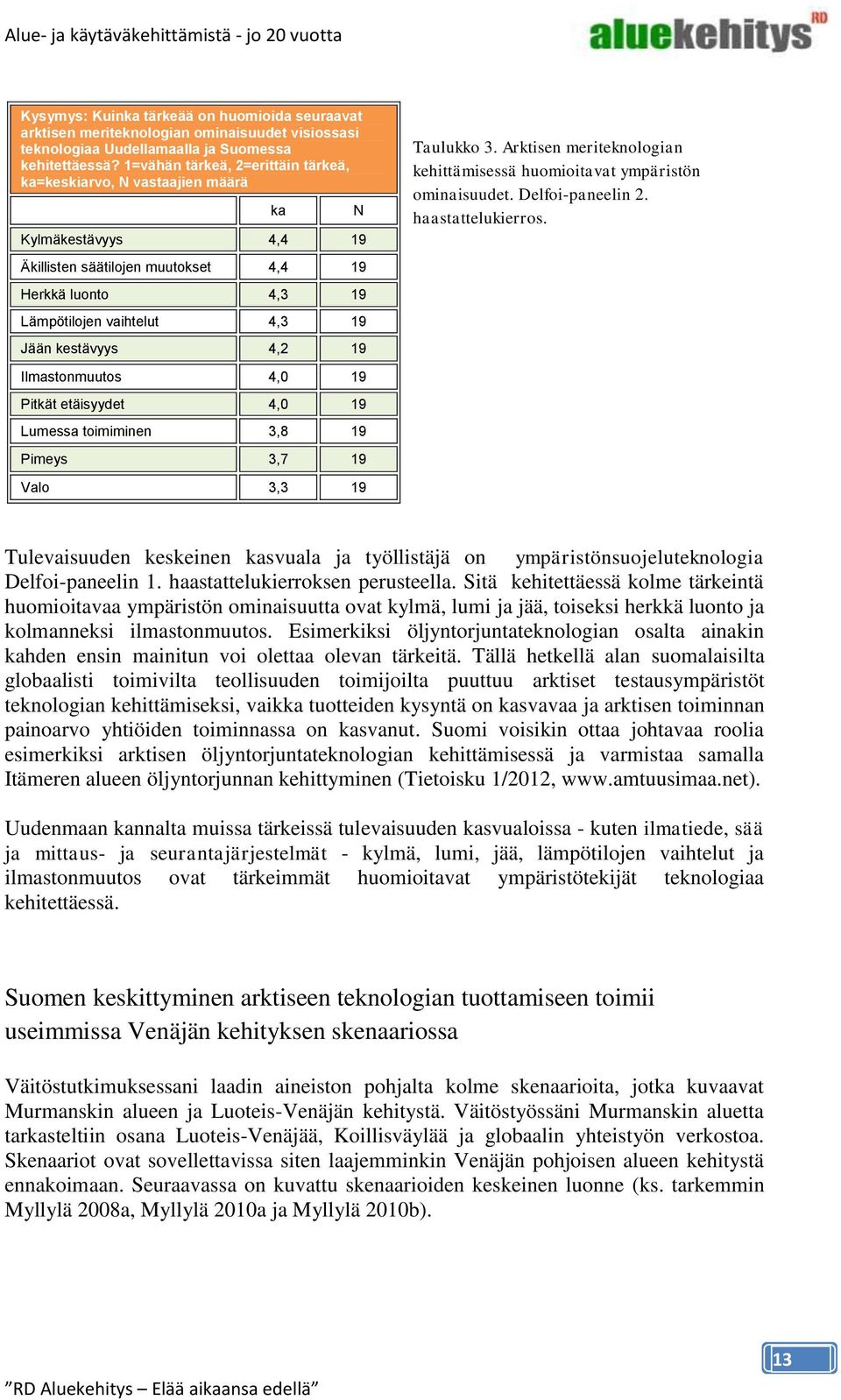 19 Ilmastonmuutos 4,0 19 Pitkät etäisyydet 4,0 19 Lumessa toimiminen 3,8 19 Pimeys 3,7 19 Valo 3,3 19 ka N Taulukko 3. Arktisen meriteknologian kehittämisessä huomioitavat ympäristön ominaisuudet.