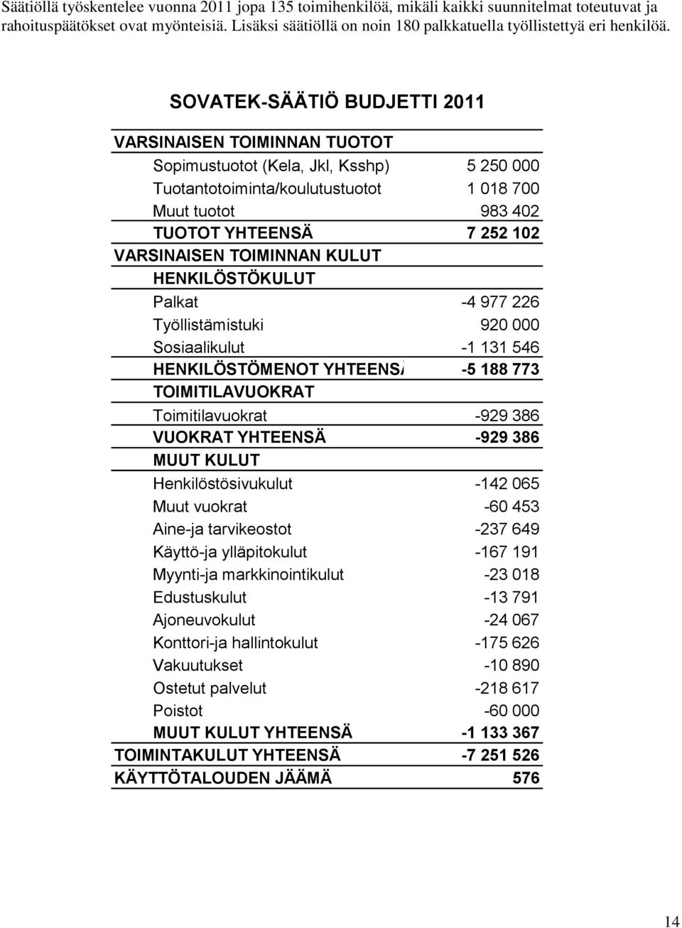 SOVATEK-SÄÄTIÖ BUDJETTI 2011 VARSINAISEN TOIMINNAN TUOTOT Sopimustuotot (Kela, Jkl, Ksshp) 5 250 000 Tuotantotoiminta/koulutustuotot 1 018 700 Muut tuotot 983 402 TUOTOT YHTEENSÄ 7 252 102