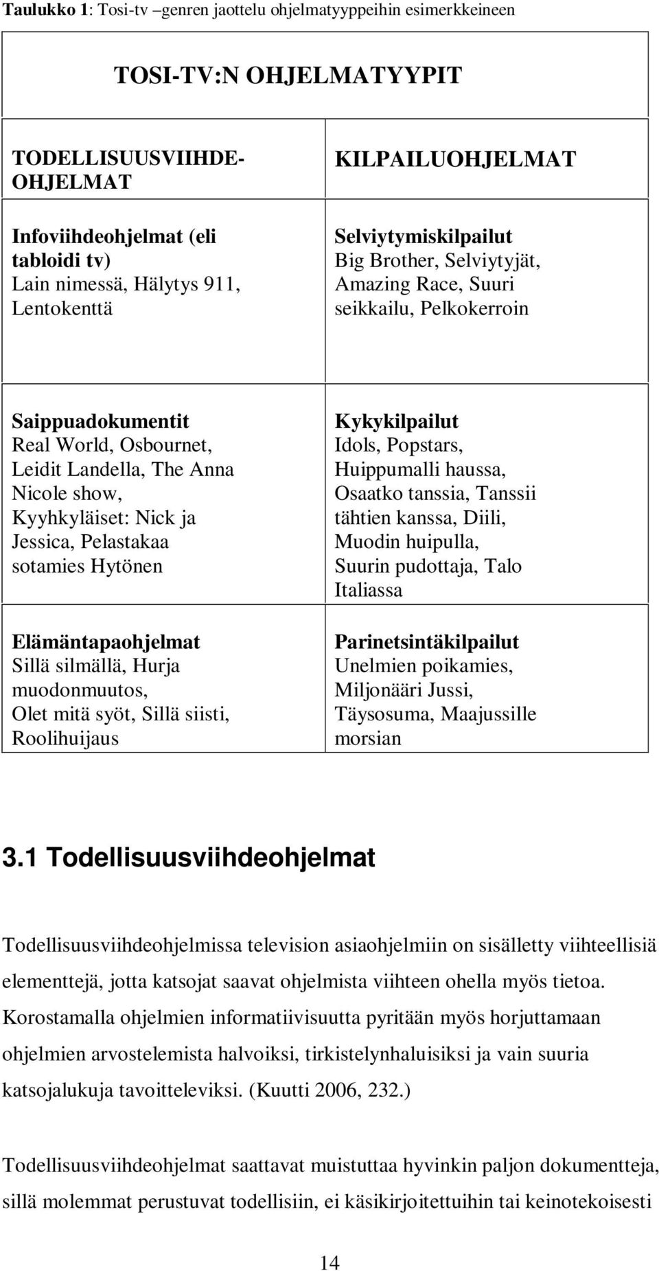 Kyyhkyläiset: Nick ja Jessica, Pelastakaa sotamies Hytönen Elämäntapaohjelmat Sillä silmällä, Hurja muodonmuutos, Olet mitä syöt, Sillä siisti, Roolihuijaus Kykykilpailut Idols, Popstars, Huippumalli