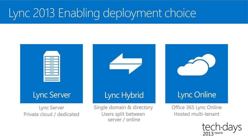 deployment choice