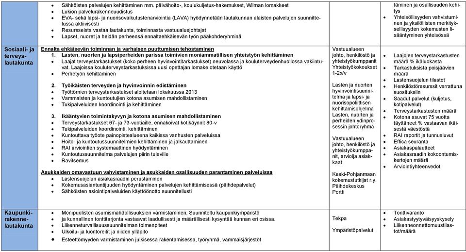 suunnittelussa aktiivisesti Resursseista vastaa lautakunta, toiminnasta vastuualuejohtajat Lapset, nuoret ja heidän perheensä ennaltaehkäisevän työn pääkohderyhminä täminen ja osallisuuden kehitys