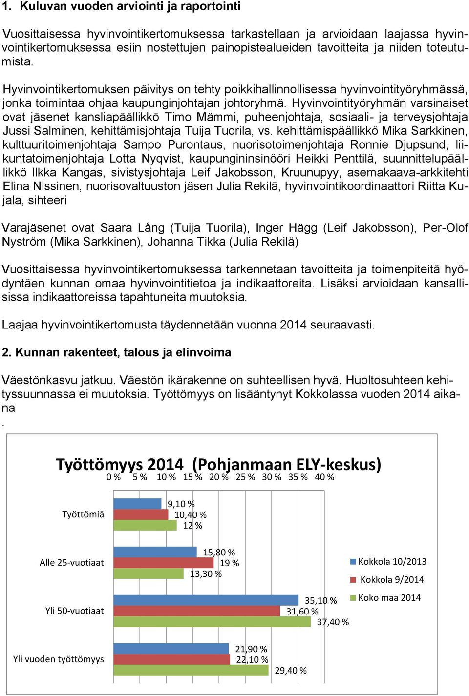 Hyvinvointityöryhmän varsinaiset ovat jäsenet kansliapäällikkö Timo Mämmi, puheenjohtaja, sosiaali- ja terveysjohtaja Jussi Salminen, kehittämisjohtaja Tuija Tuorila, vs.