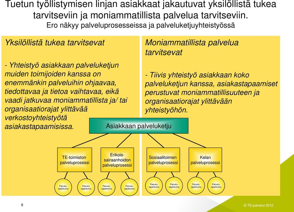 ja tietoa vaihtavaa, eikä vaadi jatkuvaa moniammatillista ja/ tai organisaatiorajat ylittävää verkostoyhteistyötä asiakastapaamisissa.