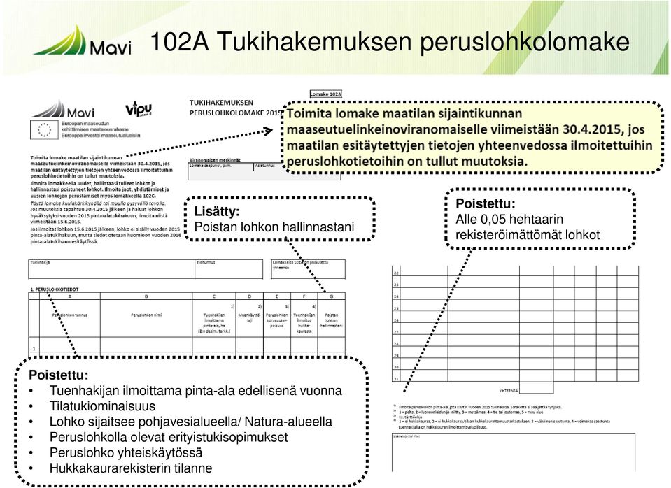 edellisenä vuonna Tilatukiominaisuus Lohko sijaitsee pohjavesialueella/ Natura-alueella