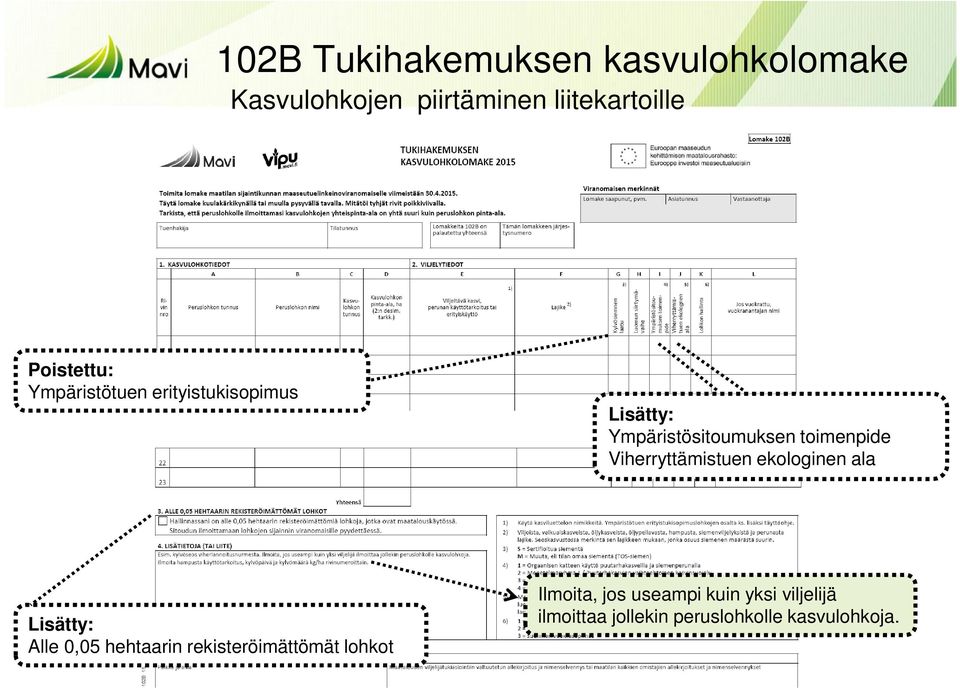 Viherryttämistuen ekologinen ala Lisätty: Alle 0,05 hehtaarin rekisteröimättömät