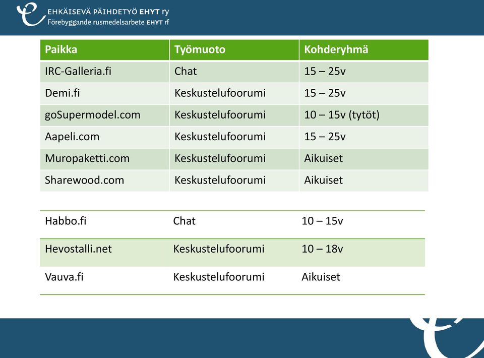 com Keskustelufoorumi 15 25v Muropaketti.com Keskustelufoorumi Aikuiset Sharewood.