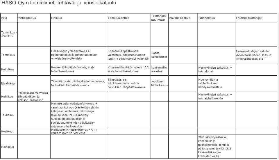 Asukasedustajien valinta yhtiön hallitukseen, kutsun liitteenä ehdokaslista Helmikuu Konsemitilinpäätös valmis, ei sis. toimintakertomus Konsernitilinpäätös valmis 10.2, ei sis.