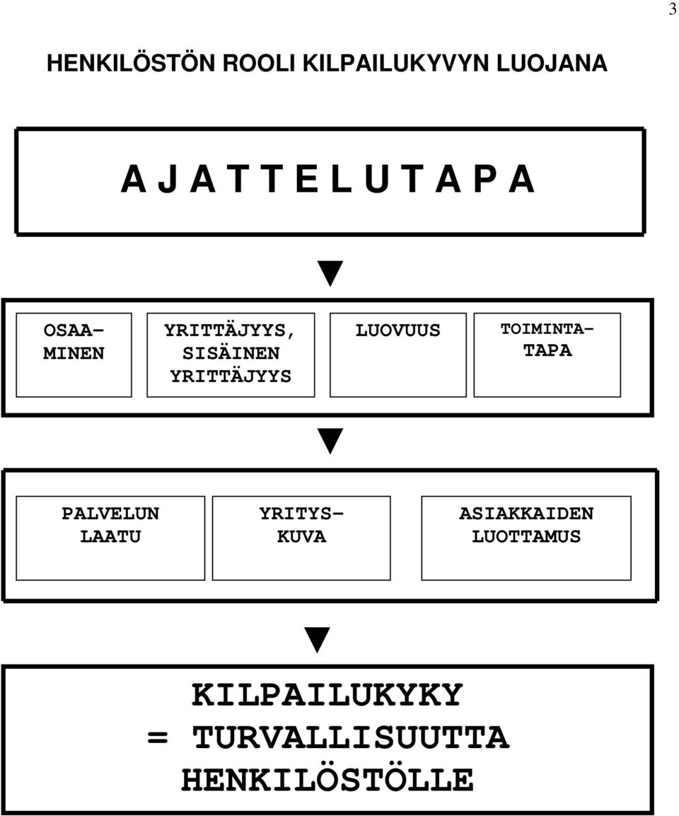 LUOVUUS TOIMINTA- TAPA PALVELUN LAATU YRITYS- KUVA