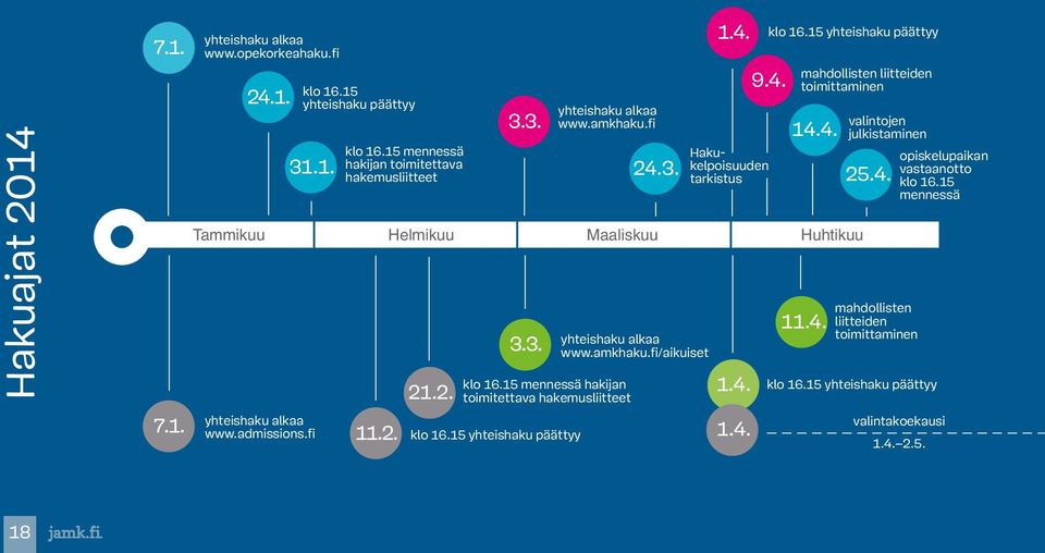 15 yhteishaku päättyy yhteishaku alkaa www.amkhaku.fi 3.3. yhteishaku alkaa www.amkhaku.fi/aikuiset 1.4. klo 16.15 yhteishaku päättyy 1.4. 1.4. 9.4. 24.3. Haku- kelpoisuuden tarkistus mahdollisten liitteiden toimittaminen 14.