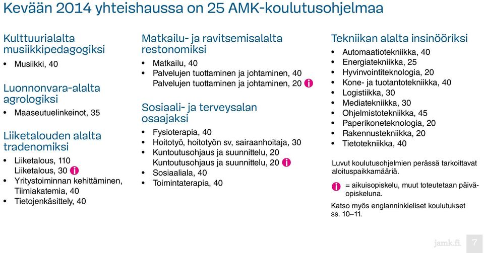 Palvelujen tuottaminen ja johtaminen, 20 Sosiaali- ja terveysalan osaajaksi Fysioterapia, 40 Hoitotyö, hoitotyön sv, sairaanhoitaja, 30 Kuntoutusohjaus ja suunnittelu, 20 Kuntoutusohjaus ja