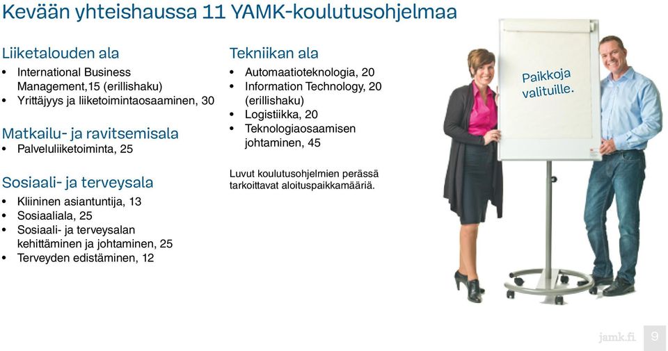 25 Sosiaali- ja terveysalan kehittäminen ja johtaminen, 25 Terveyden edistäminen, 12 Tekniikan ala Automaatioteknologia, 20 Information
