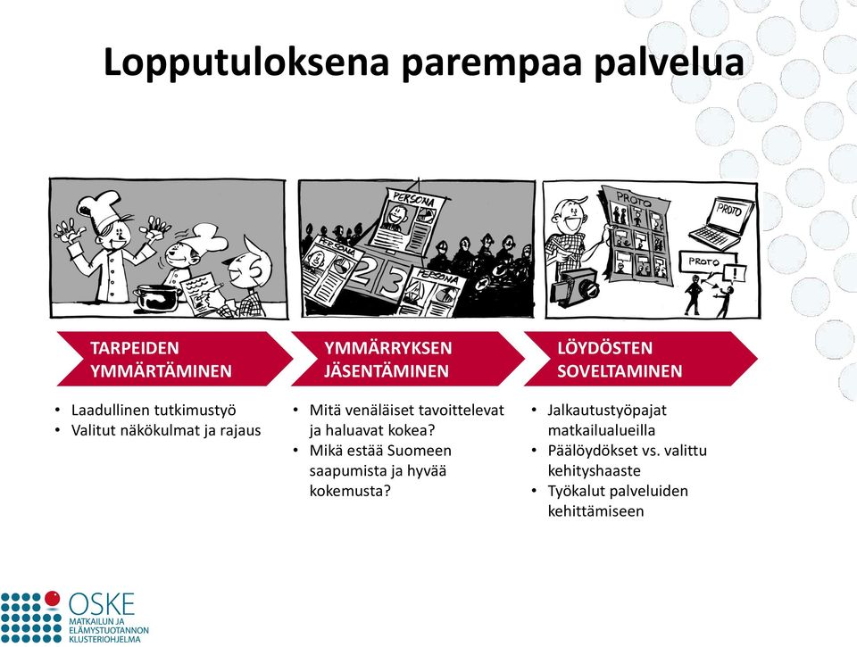 kokea? Mikä estää Suomeen saapumista ja hyvää kokemusta?