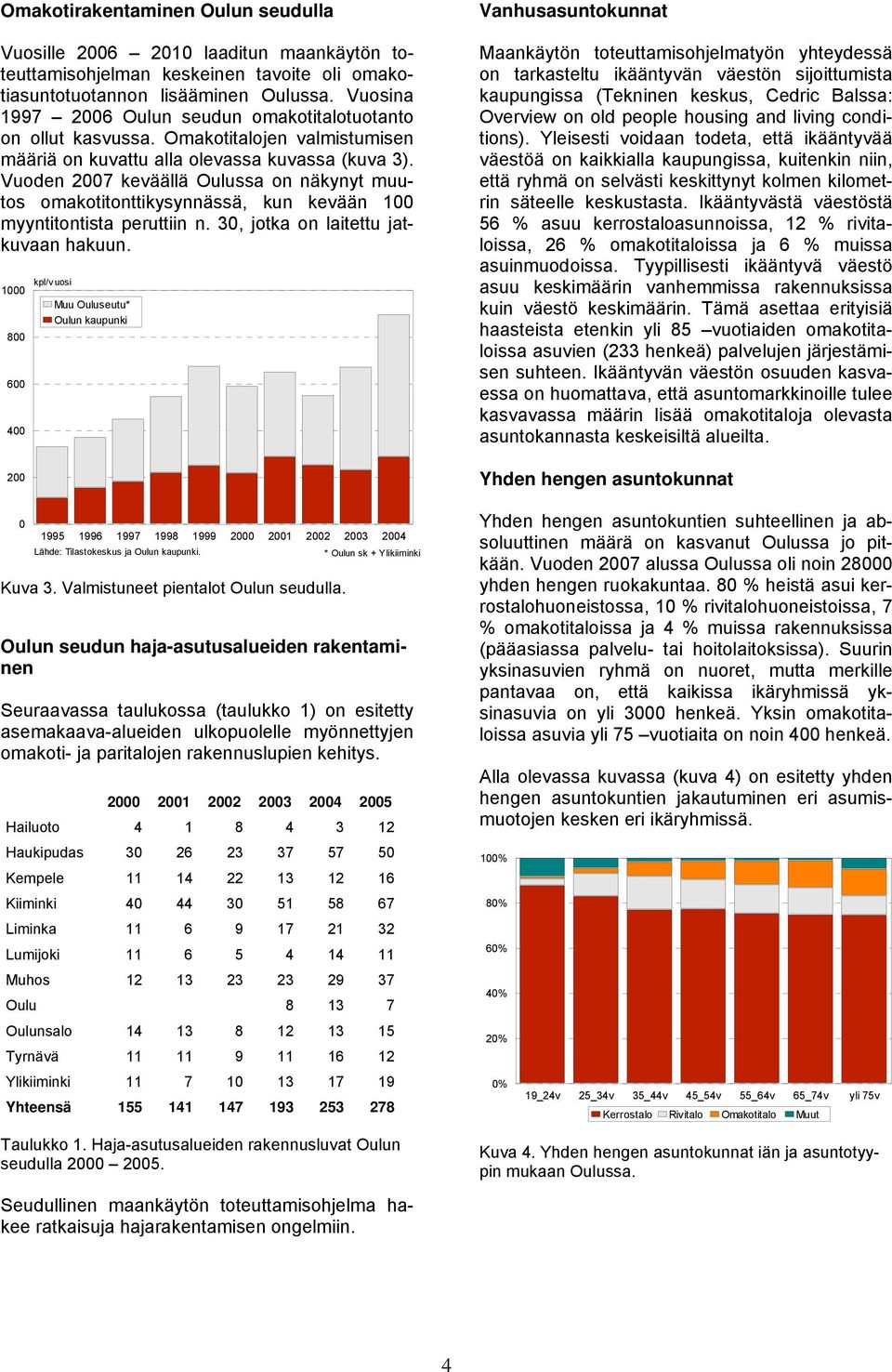 Vuoden 2007 keväällä Oulussa on näkynyt muutos omakotitonttikysynnässä, kun kevään 100 myyntitontista peruttiin n. 30, jotka on laitettu jatkuvaan hakuun.