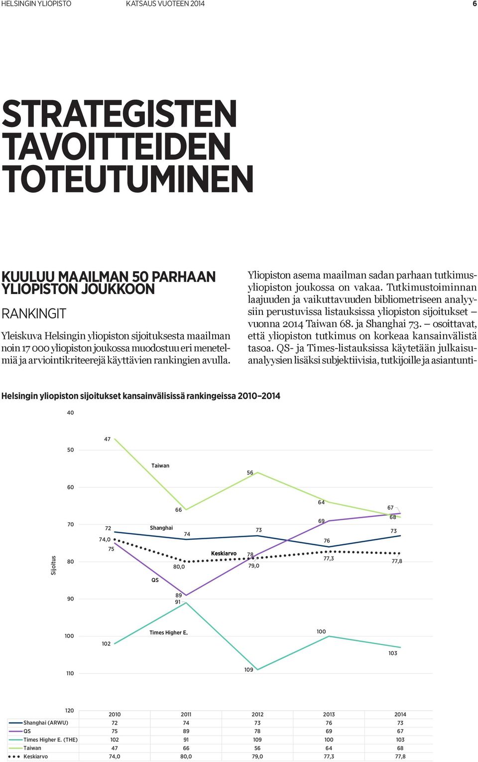 Tutkimustoiminnan laajuuden ja vaikuttavuuden bibliometriseen analyysiin perustuvissa listauksissa yliopiston sijoitukset vuonna 2014 Taiwan 68. ja Shanghai 73.