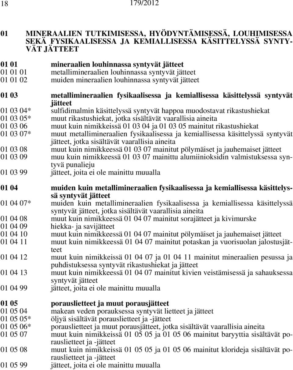 käsittelyssä syntyvät happoa muodostavat rikastushiekat 01 03 05* muut rikastushiekat, jotka sisältävät vaarallisia 01 03 06 muut kuin nimikkeissä 01 03 04 ja 01 03 05 mainitut rikastushiekat 01 03