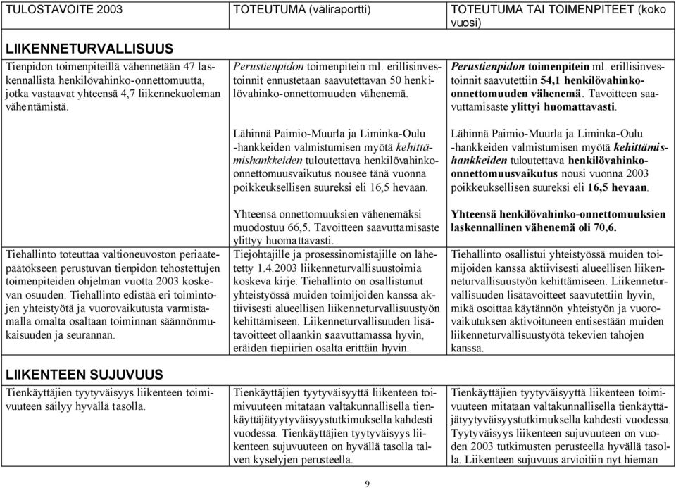 Tiehallinto edistää eri toimintojen yhteistyötä ja vuorovaikutusta varmistamalla omalta osaltaan toiminnan säännönmukaisuuden ja seurannan.