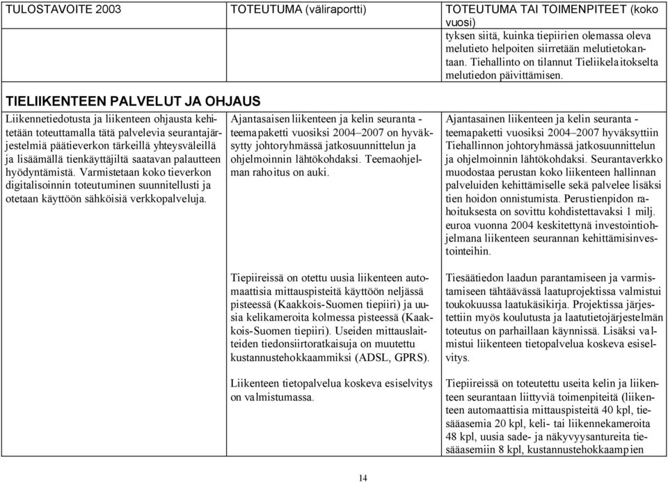 tienkäyttäjiltä saatavan palautteen hyödyntämistä. Varmistetaan koko tieverkon digitalisoinnin toteutuminen suunnitellusti ja otetaan käyttöön sähköisiä verkkopalveluja.