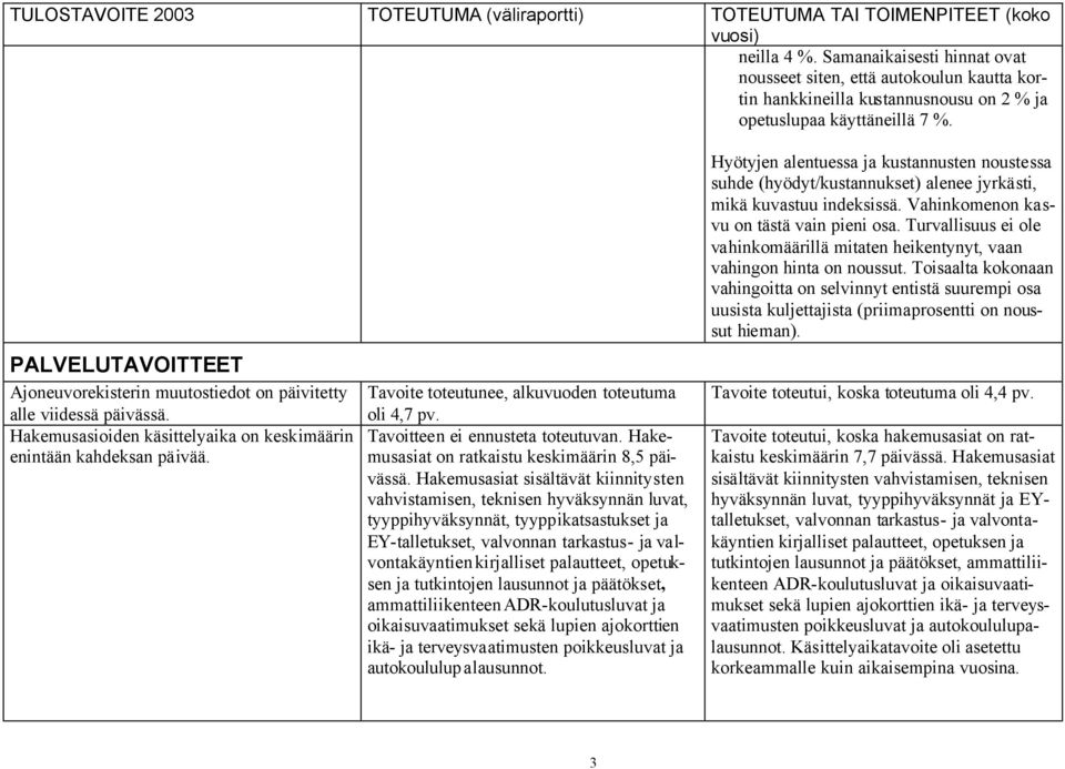 Tavoite toteutunee, alkuvuoden toteutuma oli 4,7 pv. Tavoitteen ei ennusteta toteutuvan. Hakemusasiat on ratkaistu keskimäärin 8,5 päivässä.