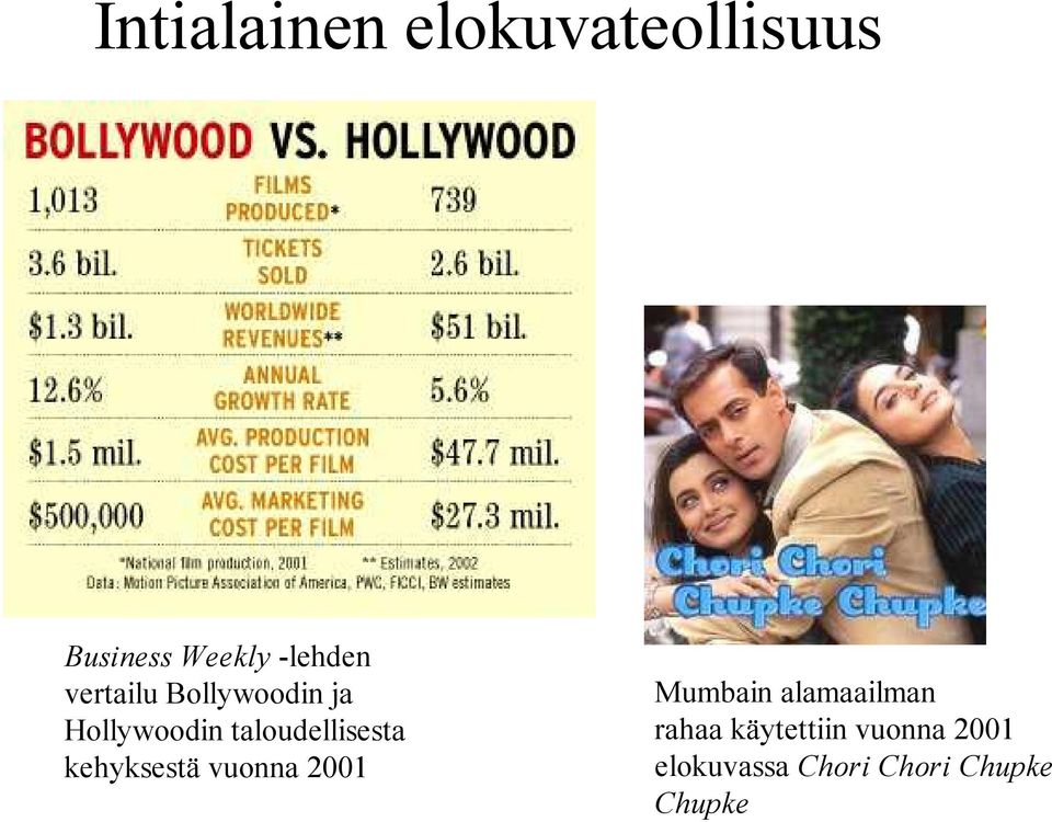 kehyksestä vuonna 2001 Mumbain alamaailman rahaa