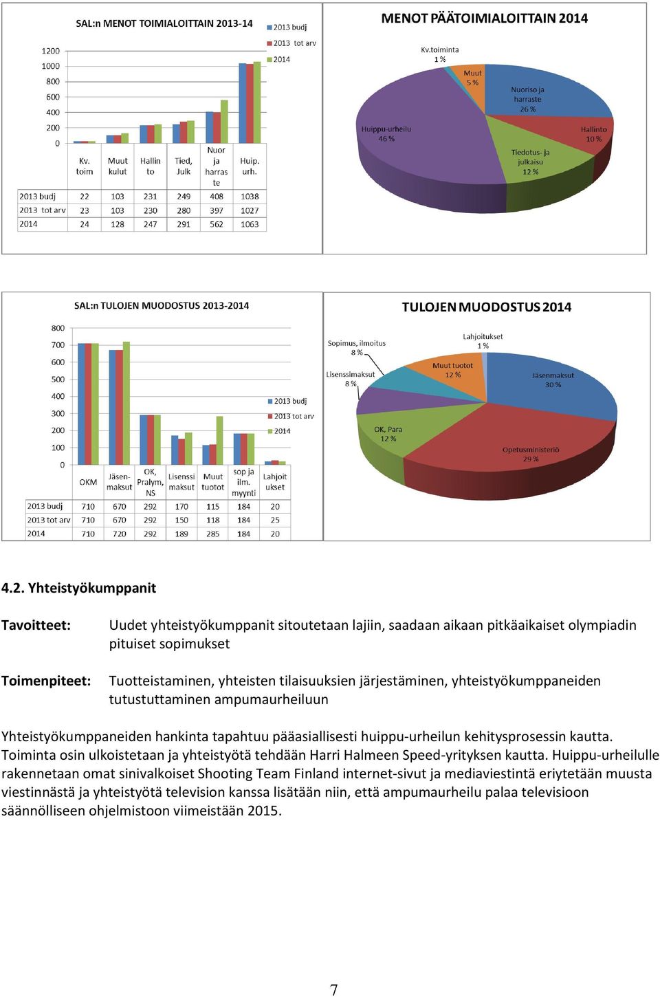 kehitysprosessin kautta. Toiminta osin ulkoistetaan ja yhteistyötä tehdään Harri Halmeen Speed-yrityksen kautta.