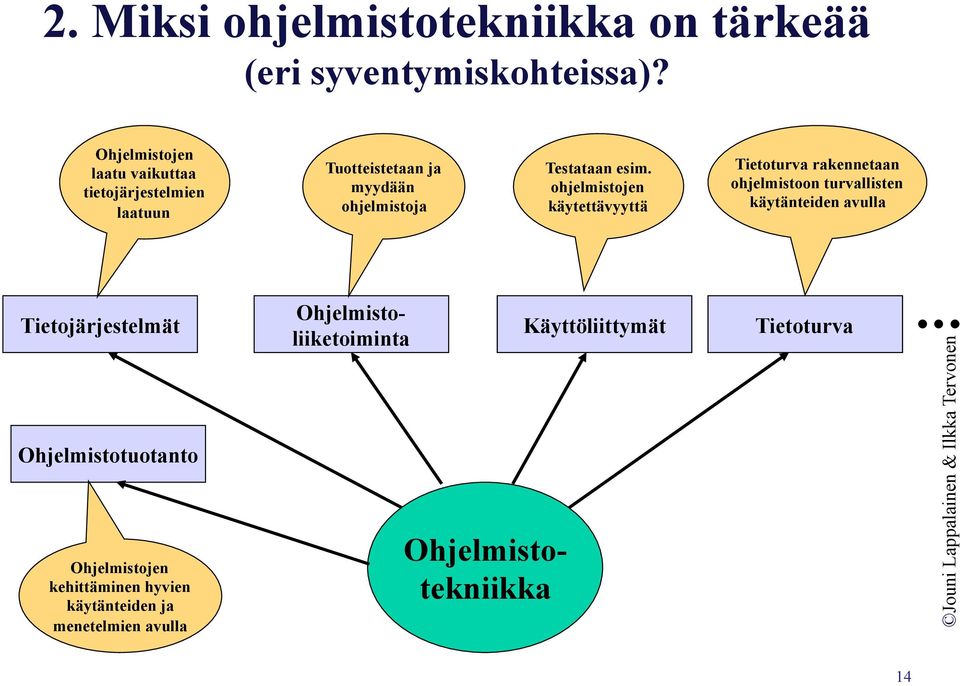 ohjelmistojen käytettävyyttä Tietoturva rakennetaan ohjelmistoon turvallisten käytänteiden avulla