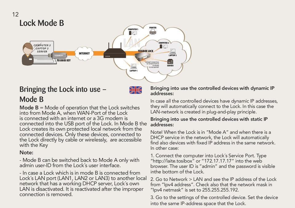 port of the Lock. In Mode B the Lock creates its own protected local network from the connected devices.